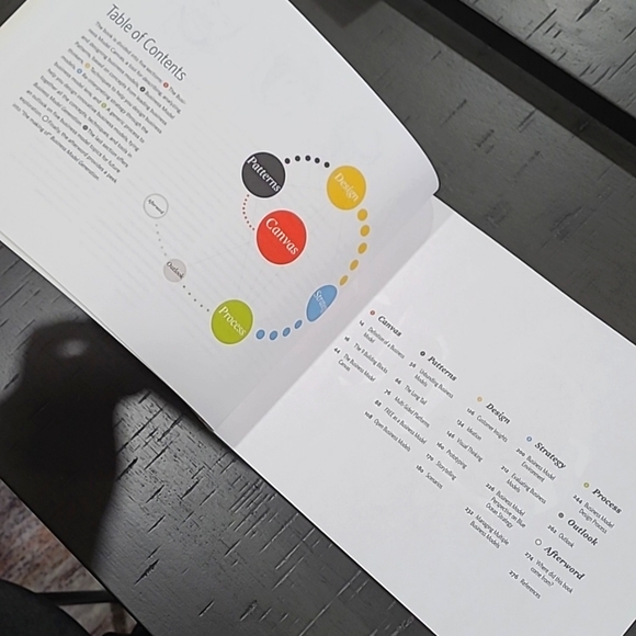 Business Model Generation Book by Alexander Osterwalder & Yves Pigneur - Picture 7 of 12